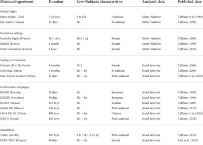 Human travels in space and time from ethological perspectives